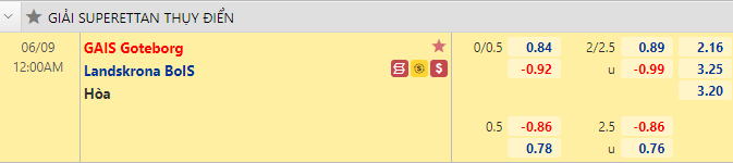 Nhận định bóng đá GAIS vs Landskrona, 0h00 ngày 9/6: Hạng 2 Thụy Điển