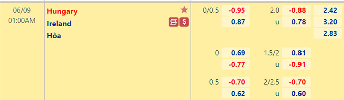 Nhận định bóng đá Hungary vs CH Ireland, 01h00 ngày 9/6: Giao hữu quốc tế