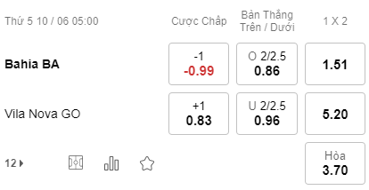 Nhận định bóng đá Bahia vs Vila Nova, 05h00 ngày 10/06: Cúp QG Brazil