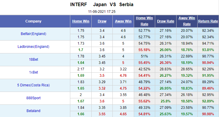 Nhận định bóng đá Nhật Bản vs Serbia, 17h25 ngày 11/6: Giao hữu