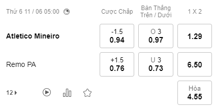 Nhận định bóng đá Atletico Mineiro vs Remo Belem, 05h00 ngày 11/06: Cúp QG Brazil