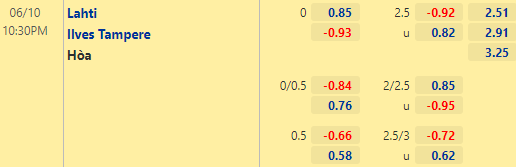 Nhận định bóng đá Lahti vs Ilves Tampere, 22h30 ngày 10/06: VĐQG Phần Lan