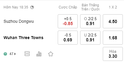 Nhận định bóng đá Suzhou Dongwu vs Wuhan Three Towns, 18h35 ngày 10/06: Hạng nhất Trung Quốc