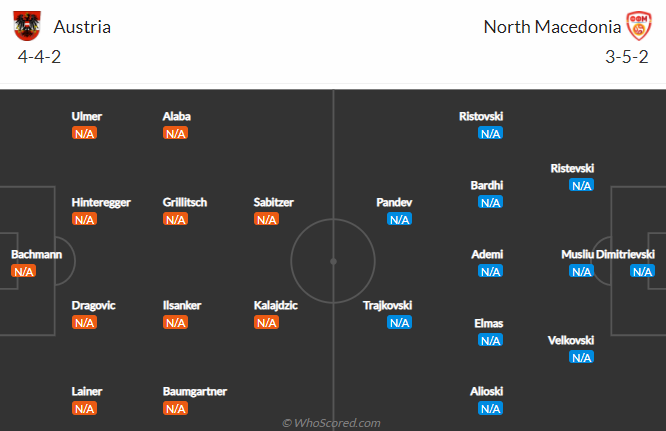 Thời điểm bắt kèo thích hợp nhất trận Áo vs Bắc Macedonia, 23h00 ngày 13/6