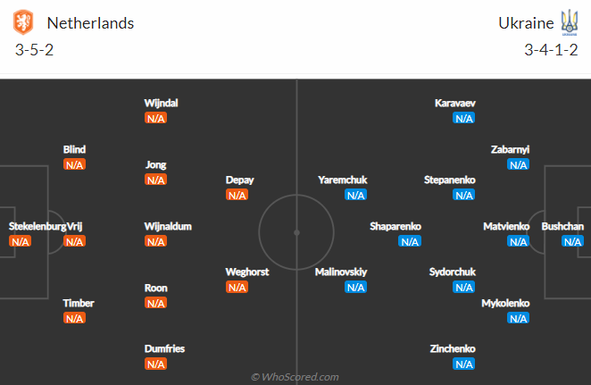 Thời điểm bắt kèo thích hợp nhất trận Hà Lan vs Ukraine, 2h00 ngày 14/6