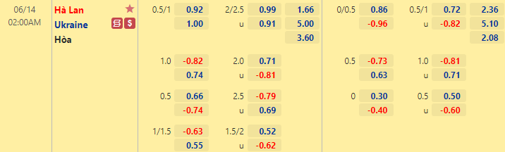 Thời điểm bắt kèo thích hợp nhất trận Hà Lan vs Ukraine, 2h00 ngày 14/6