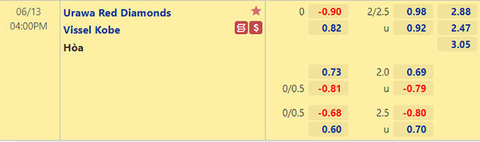 Nhận định bóng đá Urawa Reds vs Vissel Kobe, 16h00 ngày 13/6: Cúp Liên đoàn Nhật Bản