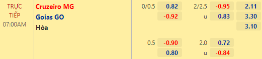Nhận định bóng đá Cruzeiro vs Goias, 07h00 ngày 13/06: Hạng 2 Brazil
