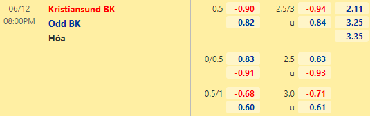 Nhận định bóng đá Kristiansund vs Odd BK, 20h00 ngày 12/06: VĐQG Na Uy