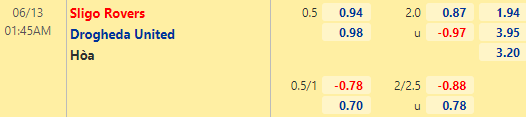 Nhận định bóng đá Sligo Rovers vs Drogheda, 01h45 ngày 13/06: VĐQG Ireland