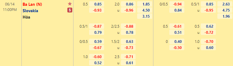 Thời điểm bắt kèo thích hợp nhất trận Ba Lan vs Slovakia, 23h00 ngày 14/6