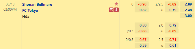 Nhận định bóng đá Shonan Bellmare vs FC Tokyo, 15h00 ngày 13/6: Cúp LĐ Nhật Bản