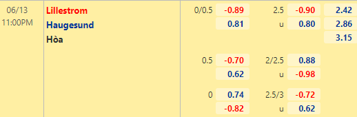 Nhận định bóng đá Lillestrom vs Haugesund, 23h00 ngày 13/06: VĐQG Na Uy