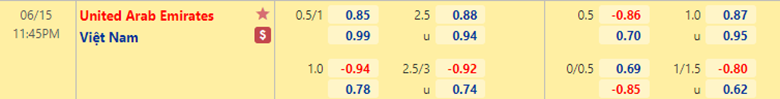 Thời điểm bắt kèo thích hợp nhất trận UAE vs Việt Nam, 23h45 ngày 15/6