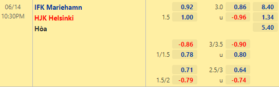 Nhận định bóng đá Mariehamn vs HJK Helsinki, 22h30 ngày 14/06: VĐQG Phần Lan
