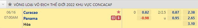 Nhận định bóng đá Curacao vs Panama, 7h00 ngày 16/6: Vòng loại World CupNhận định tỷ lệ châu Á