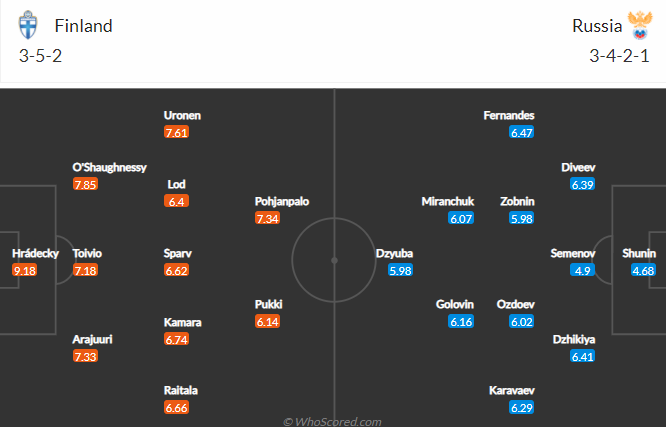Thời điểm bắt kèo thích hợp nhất trận Nga vs Phần Lan, 20h00 ngày 16/6