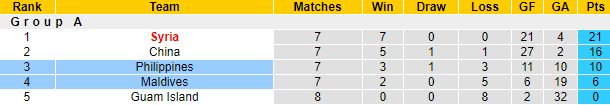 Nhận định bóng đá Philippines vs Maldives, 21h00 ngày 15/6: Vòng loại World Cup