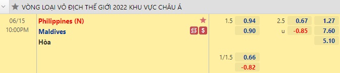 Nhận định bóng đá Philippines vs Maldives, 21h00 ngày 15/6: Vòng loại World Cup