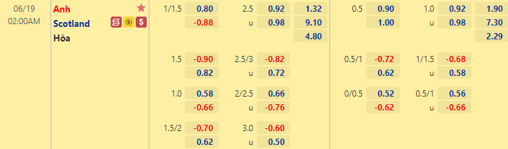Thời điểm bắt kèo thích hợp nhất trận Anh vs Scotland, 2h00 ngày 19/6