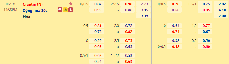 Thời điểm bắt kèo thích hợp nhất trận Croatia vs Séc, 23h00 ngày 18/6