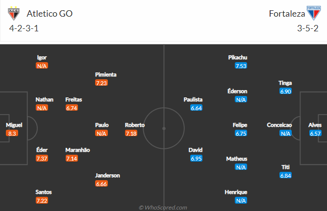 Nhận định bóng đá Atletico Goianiense vs Fortaleza, 5h00 ngày 18/6: VĐQG Brazil