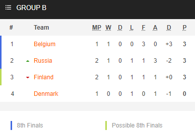 Nhận định bóng đá Đan Mạch vs Bỉ, 23h00 ngày 17/6: Euro 2020