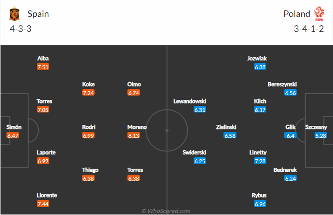 Thời điểm bắt kèo thích hợp nhất trận Tây Ban Nha vs Ba Lan, 2h00 ngày 20/6