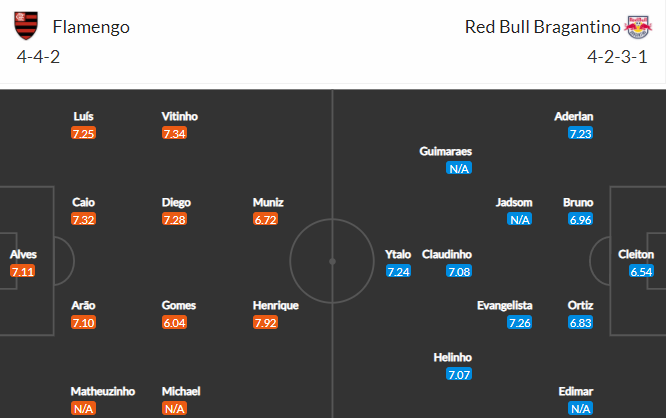 Nhận định bóng đá Flamengo vs RB Bragantino, 07h00 ngày 20/06: VĐQG Brazil