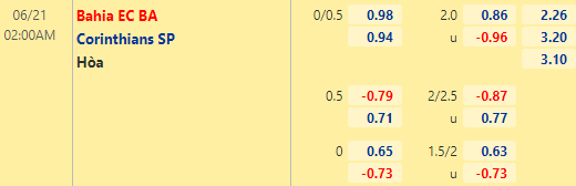 Nhận định bóng đá Bahia vs Corinthians, 02h00 ngày 21/06: VĐQG Brazil