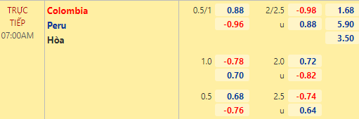 Nhận định bóng đá Colombia vs Peru, 07h00 ngày 21/06: Copa America 2021
