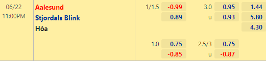 Nhận định bóng đá Aalesund vs Stjordals Blink, 23h00 ngày 22/06: Hạng 2 Na Uy