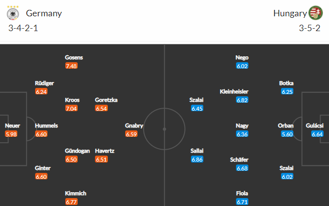 Nhận định bóng đá Đức vs Hungary, 02h00 ngày 24/06: Euro 2020