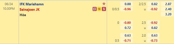 Nhận định bóng đá Mariehamn vs SJK Seinajoki, 22h30 ngày 24/6: VĐQG Phần Lan