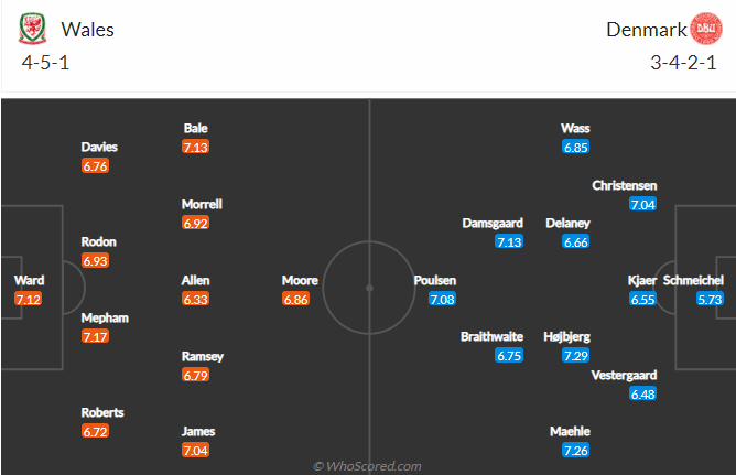 Thời điểm bắt kèo thích hợp nhất trận Wales vs Đan Mạch