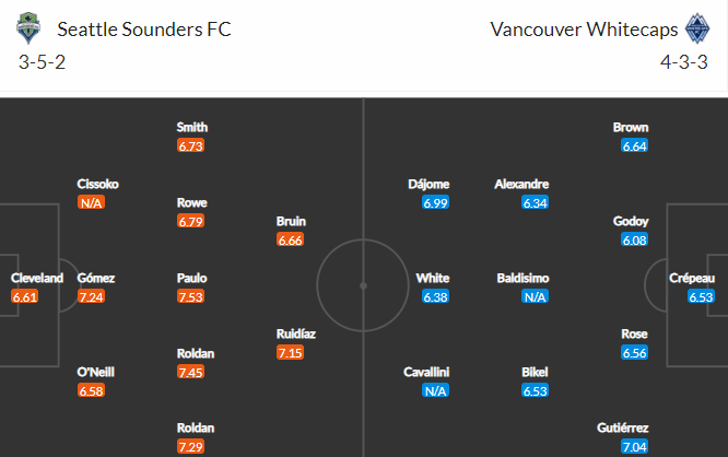 Nhận định bóng đá Seattle Sounders vs Vancouver Whitecaps, 08h00 ngày 27/06: Nhà nghề Mỹ