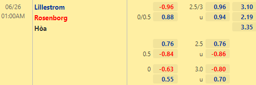 Nhận định bóng đá Lillestrom vs Rosenborg, 01h00 ngày 26/06: VĐQG Na Uy
