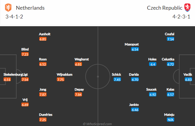 Thời điểm bắt kèo thích hợp nhất trận Hà Lan vs Séc