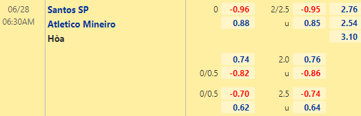 Nhận định bóng đá Santos vs Atletico Mineiro, 06h30 ngày 28/06: VĐQG Brazil