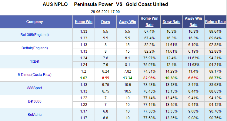 Nhận định bóng đá Peninsula Power vs Gold Coast United, 17h00 ngày 29/6: Vô địch bang Australia