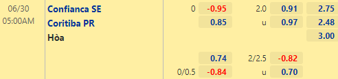 Nhận định bóng đá Confianca vs Coritiba, 05h00 ngày 30/06: Hạng 2 Brazil