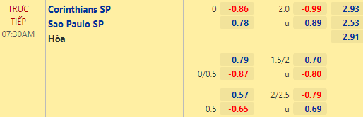 Nhận định bóng đá Corinthians vs Sao Paulo, 07h30 ngày 01/07: VĐQG Brazil