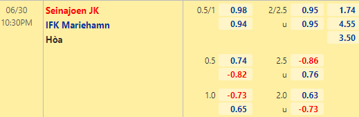 Nhận định bóng đá SJK Seinajoki vs Mariehamn, 22h30 ngày 30/06: VĐQG Phần Lan