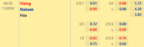 Nhận định bóng đá Viking vs Stabaek, 23h00 ngày 30/06: VĐQG Na Uy