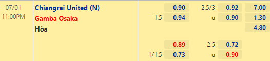 Nhận định bóng đá Chiangrai United vs Gamba Osaka, 23h00 ngày 01/07: Cúp C1 châu Á