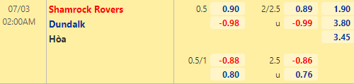 Nhận định bóng đá Shamrock Rovers vs Dundalk, 02h00 ngày 03/07: VĐQG Ireland