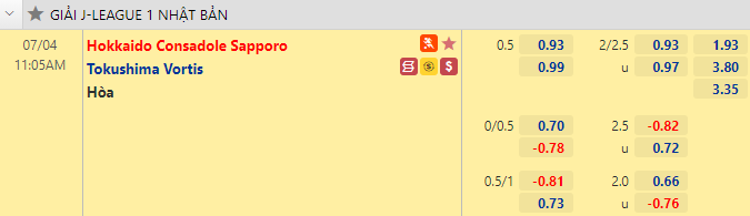 Nhận định bóng đá Consadole Sapporo vs Tokushima Vortis, 11h05 ngày 4/7: VĐQG Nhật Bản