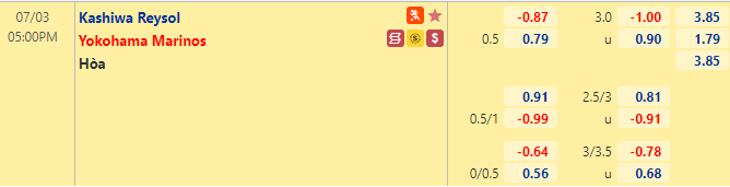 Nhận định bóng đá Kashiwa Reysol vs Yokohama Marinos, 17h00 ngày 3/7: VĐQG Nhật Bản
