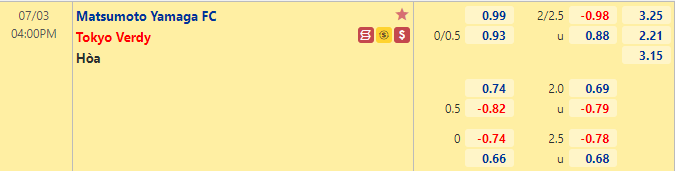 Nhận định bóng đá Matsumoto Yamaga vs Tokyo Verdy, 16h00 ngày 3/7: Hạng 2 Nhật Bản