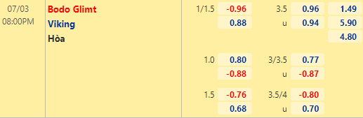 Nhận định bóng đá Bodo Glimt vs Viking, 20h00 ngày 03/07: VĐQG Na Uy